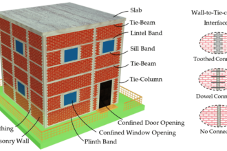 Stone Masonry Techniques