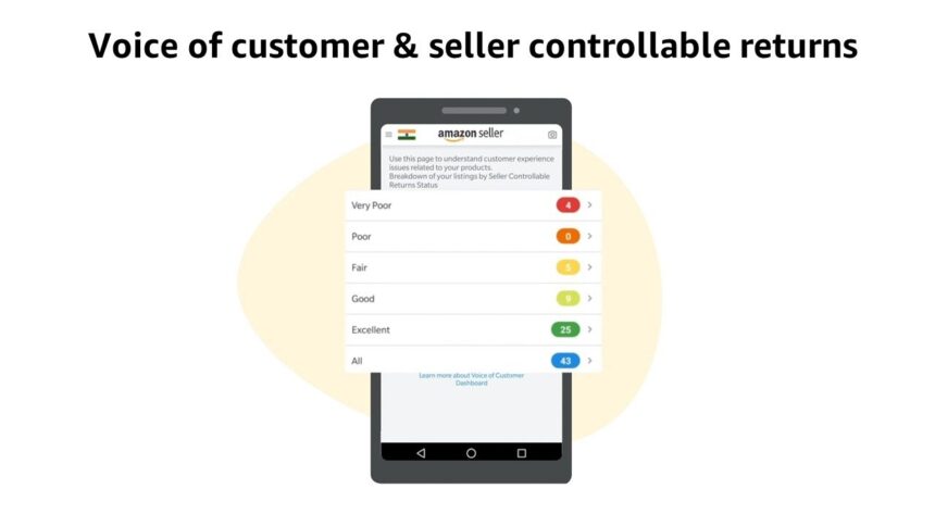 Amazon's Voice of the Customer Dashboard on Mobile: An International Success Story